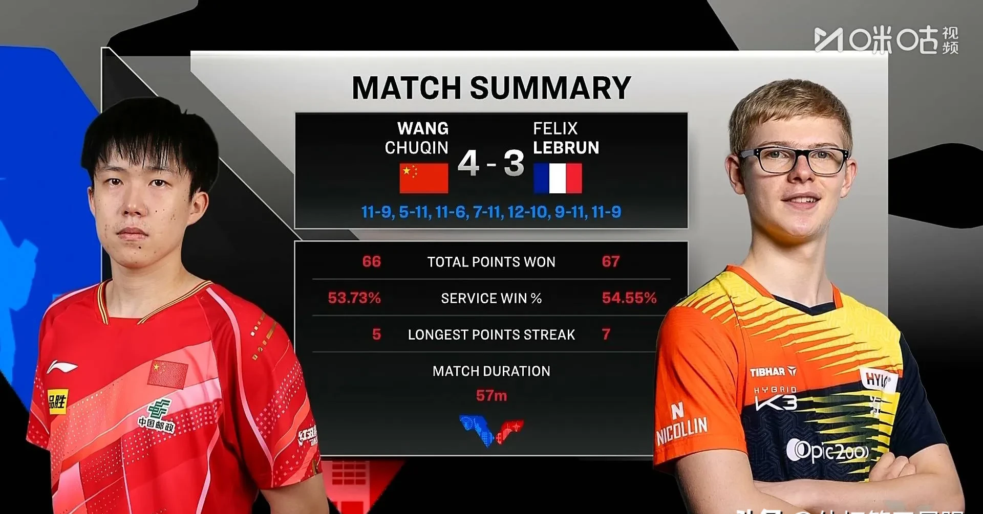 今晚足总杯焦点战,斯图加特队长鼓劲,赛场秩序良好,球探报告显示潜力的简单介绍 今晚足总杯焦点战,斯图加特队长鼓劲,赛场秩序良好,球探报告显示潜力的简单介绍