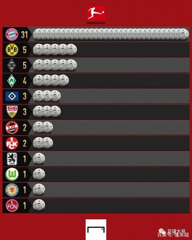 斯图加特发布备战花絮，今晨完成体检，国王杯任务艰巨，年轻球员得到机会的简单介绍